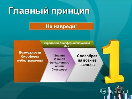 Представяне на лого човека като жител на биология биосфера, 10 клас