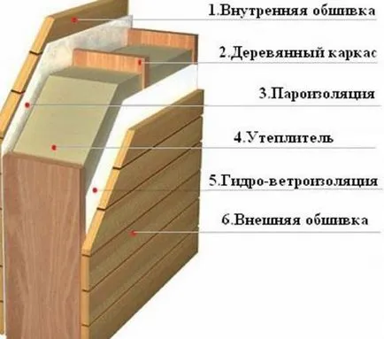 Съблекалня с ръцете си, как да прикрепите рамката, за да съблекалнята с нарязан баня, покритие в голяма