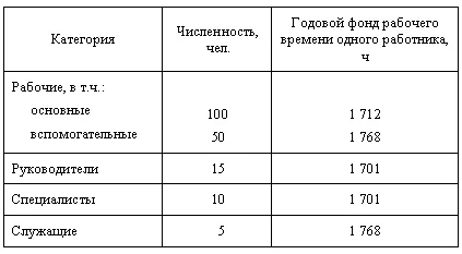 Примери за решаване на задачи и бизнес икономика