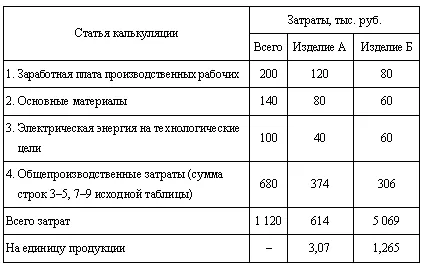 Примери за решаване на задачи и бизнес икономика
