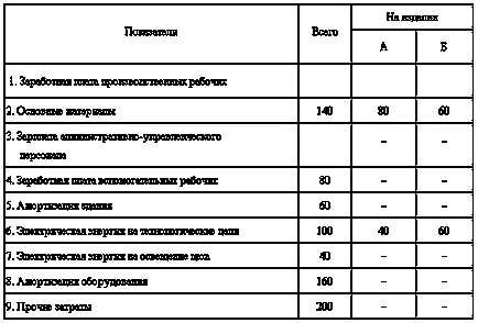Примери за решаване на задачи и бизнес икономика