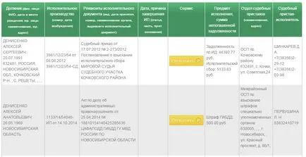 Hogyan lehet megtörni a több adatbázisban Hogyan lehet megtörni a több adatbázisban