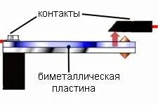 hőmérséklet-érzékelők, termisztorok, termikus (PTC) hőmérséklet-érzékelők, termisztorok, termikus