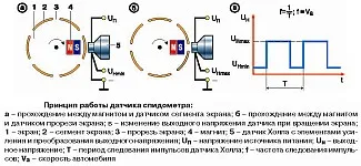 Sebesség érzékelő elektronikus sebességmérő, az építési és üzemeltetési