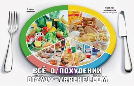 Храни, които трябва да се хранят, за да наддават на тегло бързо (за ядене) Храни, които трябва да се хранят, за да вземе бързо на тегло