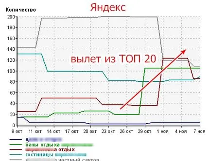 Изпълнете xrumer през 2015 г.