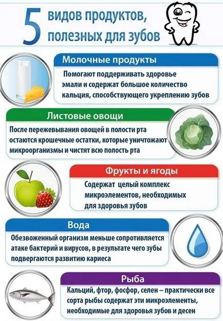 Продуктите са полезни за избелване и укрепване на зъбите и венците и лоши храни за зъби