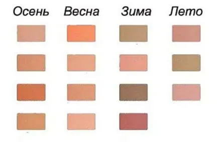 Прах L'Oreal сметана, ронлива минерални