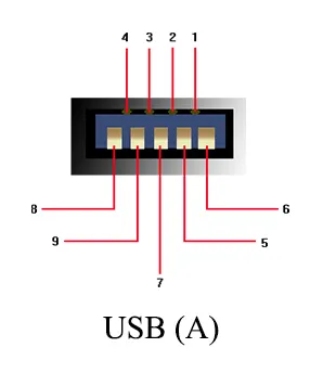 Pinout USB-съединители от различни видове (различни) Конекторите на USB конектори от различни видове