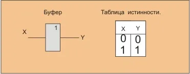 Работа задейства логически елементи