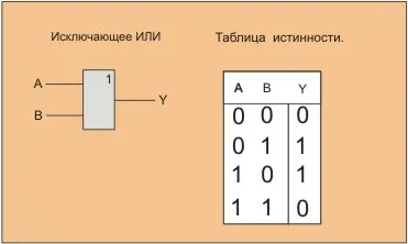 Работа задейства логически елементи