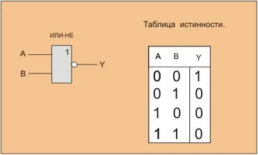 Работа задейства логически елементи