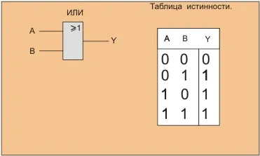 Работа задейства логически елементи