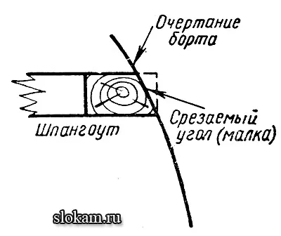 Изчисления и чертежи в любителски корабостроенето