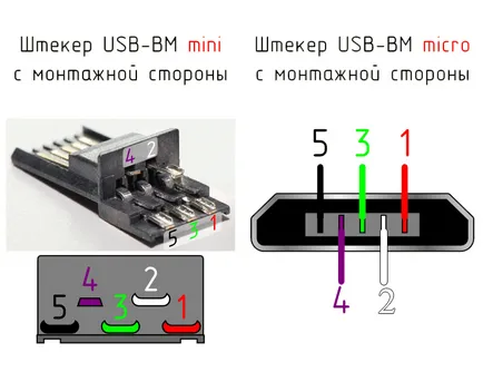 Pinout USB-съединители от различни видове (различни) Конекторите на USB конектори от различни видове