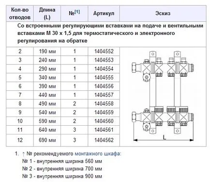 Колектор принцип на работа отопление, преглед на известни марки, а цената (преглед) Колектор принцип на работа отопление, преглед на известни марки и цени