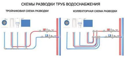 Оформлението на водопровод в схеми на жилищата апартамент, материали, монтаж