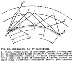 Рутинно размножаване Q, radiouniverse