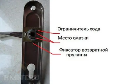 Ремонт на брави със собствените си ръце