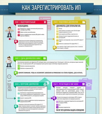 Регистрирайте се онлайн магазин или да възстановявате Ох, какво да избера