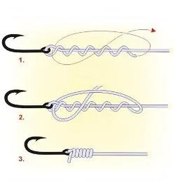Риболовни възела за platting описание и инструкции стъпка по стъпка