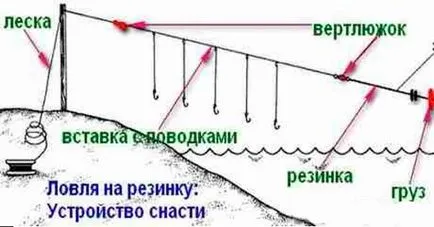 Риболов на дъвката, как да се направи дъвка със собствените си ръце