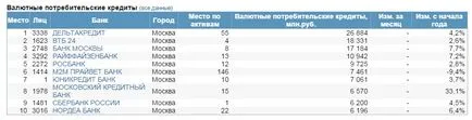 Рубла българската икономика