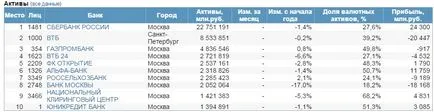 Рубла българската икономика