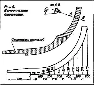 Домашна лодка, изработена от шперплат