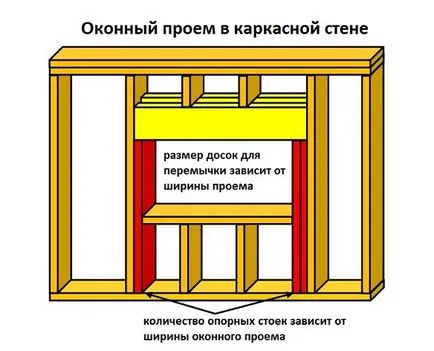 рама рамка за домашно видео