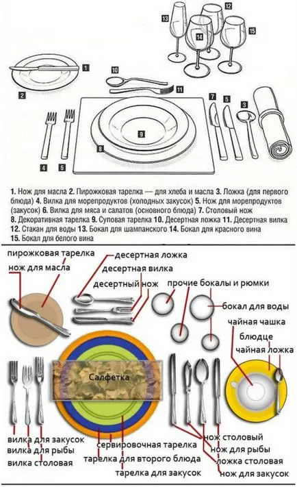Прибори за хранене в дома - снимки, правила, съвети