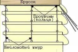 Плисе щори с техните ръце инструкция за производство (плисирана) Плисе щори с техните ръце инструкция за производство