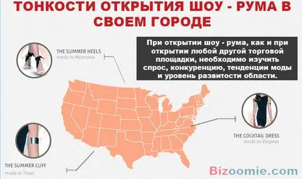 Шоурум е печеливш бизнес учат му нюанси!