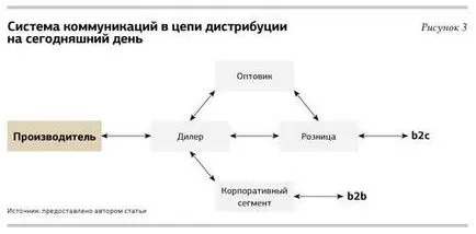система на едро в регионите на ефективни маркетингови техники