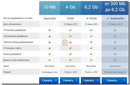 Изтегляне на звука Шофьор - три 100% - х решение на проблема