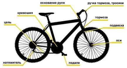 Намажете с велосипед