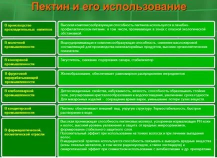 Комплексните въглехидрати - списък на продуктите и на масата
