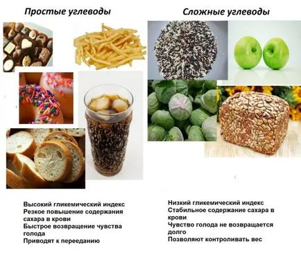 Комплексните въглехидрати са предимствата на сложни въглехидрати за отслабване