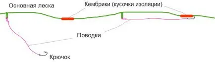 Разрешаването на венците как да се направи справяне с дъвка с ръцете си за улов на дъвка