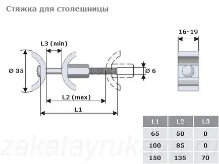 Съединение плот 90 градуса
