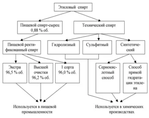 Алкохолни мини растение - у дома, на лунна светлина