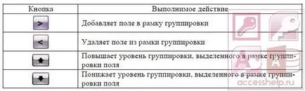 Създаване на отчет в достъп с помощник - достъпа до бази данни