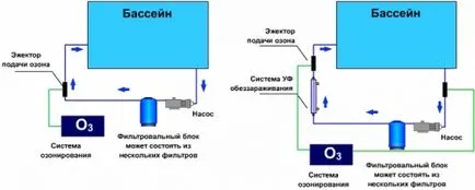 Методи за дезинфекция на водата в басейна, изграждане на портала за