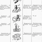 Той премахва ръжда