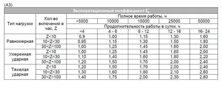 Член - Как да изберете скоростната кутия, мотор