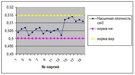 Статистически контрол на процесите SPC-просто качество