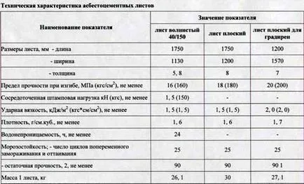 Стандартни размери на височина шисти, дължина, предимства и недостатъци