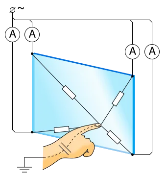Stylus за капацитивни екрани
