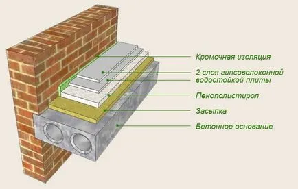 Машини за замазка за това как да се направи от експандиран полистирол (експандиран полистирол) Машини за замазка за това как да се направи експандиран полистирен