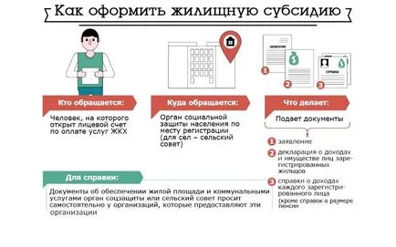 Субсидията за комунални услуги да получат и размери
